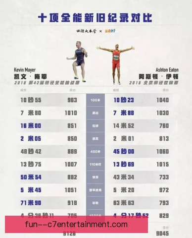 十项全能关键轮次发力，黑马选手逆袭登上领奖台